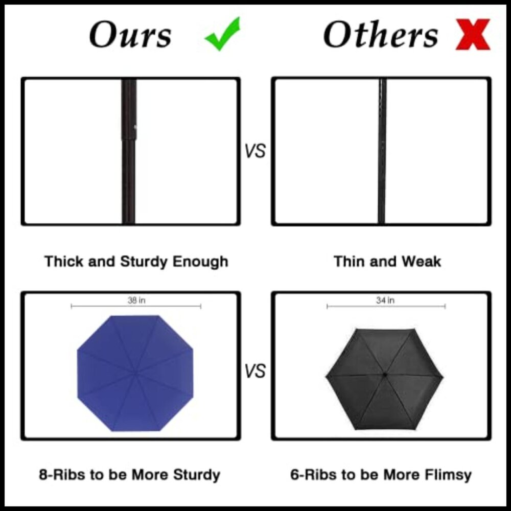 Compact Folding Umbrella Lightweight Windproof Uv… - image 5